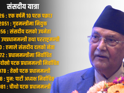 एमाले अध्यक्षमा ‘ह्याट्रिक’ गरेका ओलीको संघर्ष र उदय